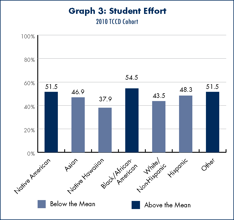 Survey for college students? - report132.web.fc2.com